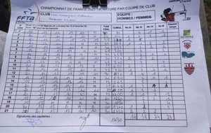 Nous sommes content de notre score