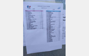 On en attendait pas autant: de 42ème nous passons à  la 33ème. Bravo l'équipe